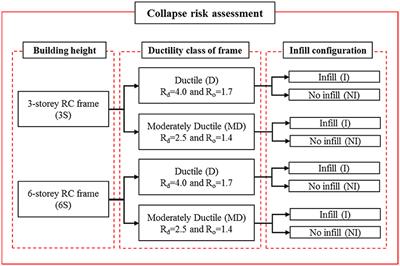 Seismic Collapse Risk Assessment of Code-Conforming RC Moment Resisting Frame Buildings Designed With 2014 Canadian Standard Association Standard A23.3